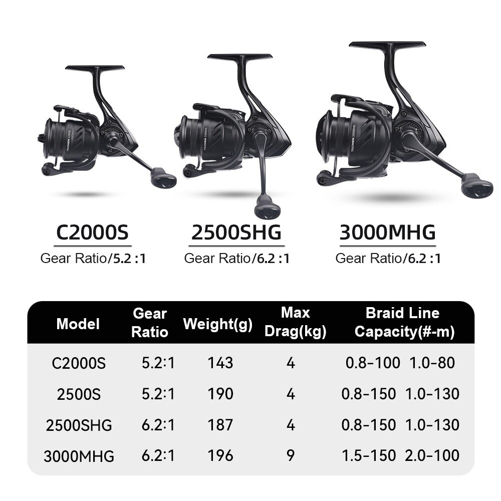 Kingdom tegmen 5.2:1 6.2:1 143 - Abu Garcia Reel Revo บทวิจารณ์และราคา