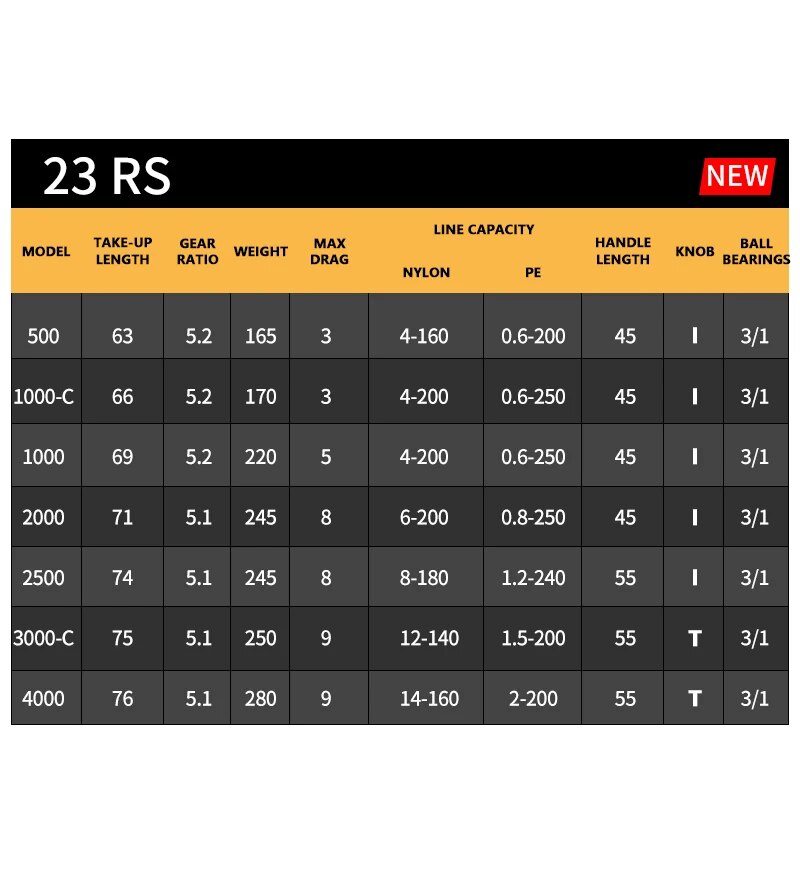 2023 DAIWA ฿ Fishing SPINNING  - Kastking Reel Zephyr บทวิจารณ์และราคา